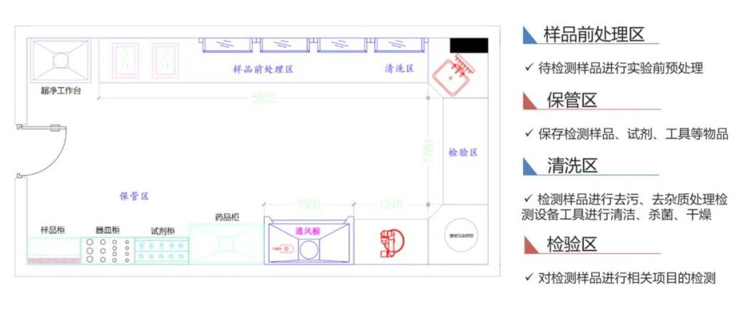 智能化快檢實(shí)驗(yàn)室建設(shè)方案